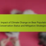 The Impact of Climate Change on Bear Populations: Conservation Status and Mitigation Strategies